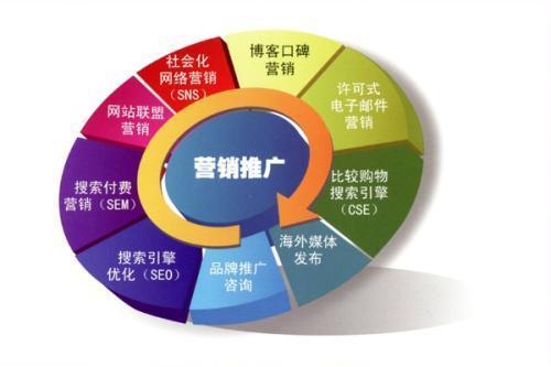 普通二本學生需避雷的三大'萬金油'專業之市場營銷策劃