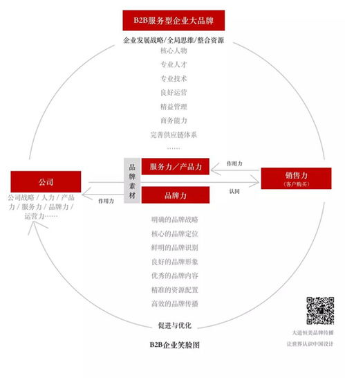 朱美樂(lè)設(shè)計(jì) 以“大品牌戰(zhàn)略”為引擎，驅(qū)動(dòng)企業(yè)實(shí)現(xiàn)營(yíng)銷“小目標(biāo)”新跨越